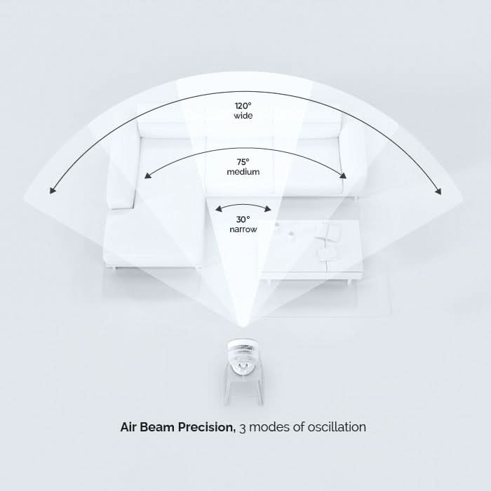 MeacoFan Sefte® Pro 10" Table Air Circulator - SEFTE10DSPRO, Image 12 of 15